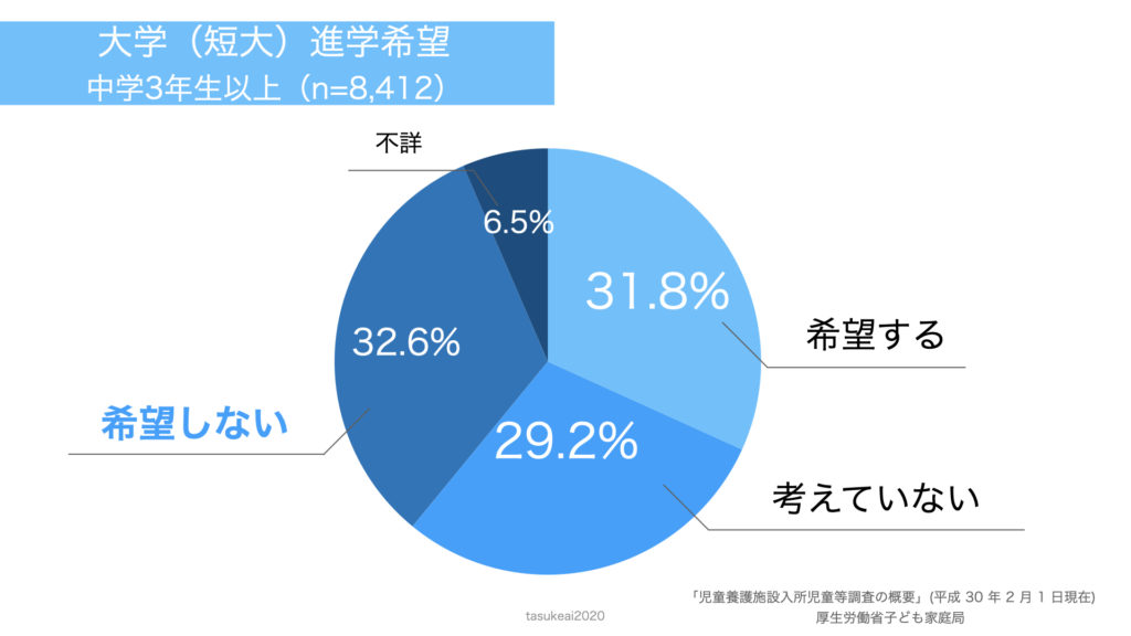 児童養護施設に立ちはだかる大学進学の壁 10年間暮らした施設出身モデルが解説 たすけあい