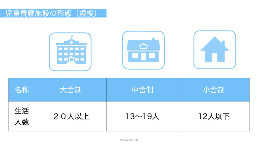 大舎制・中舎制・小舎制