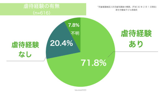 障害者自立支援サービス 座間市ホームページ