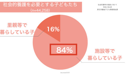 社会的養護とは 現状と課題 日本での必要性について たすけあい